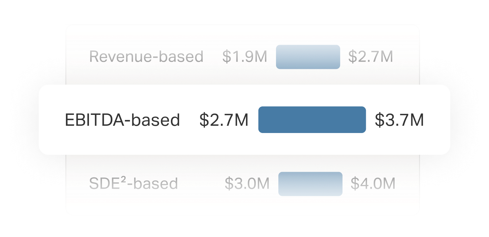 AI-powered valuation based on market data