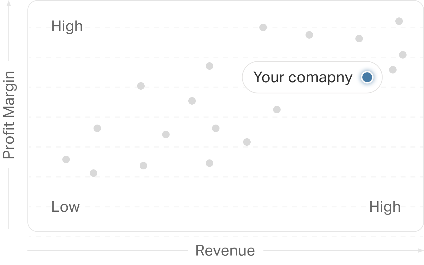 Data-backed snapshot of your market position